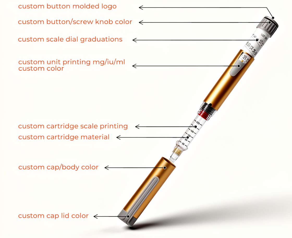 Injection pen with customization callouts: button, knob, dial, dose window, cartridge and cap colors
